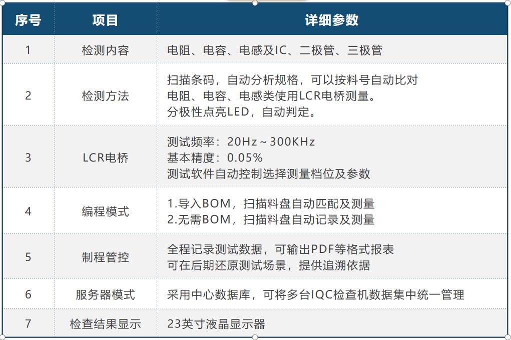 IQC來料檢測儀系統(tǒng)參數(shù) IQC來料檢測儀系統(tǒng)參數(shù)